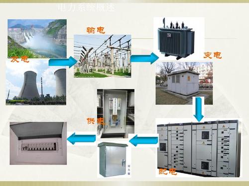 發(fā)電廠的火災(zāi)特點